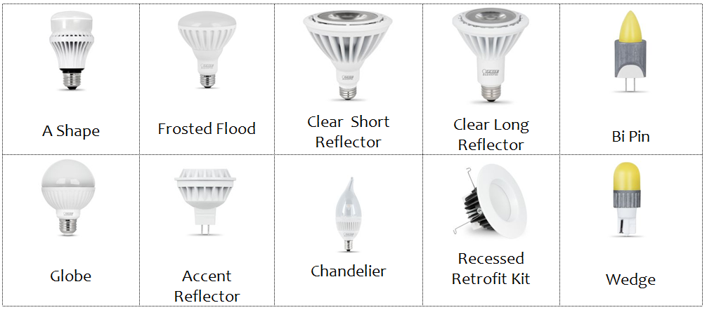 Scegli le lampade a destra del LED