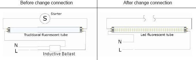 Luzes LED Precauções de instalação