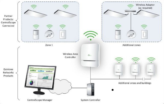 Salone di Francoforte: Samsung rilasciato Smart Wireless luci LED