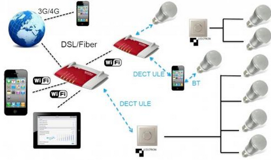 LED future applicazioni di illuminazione a casa rendono più intelligenti