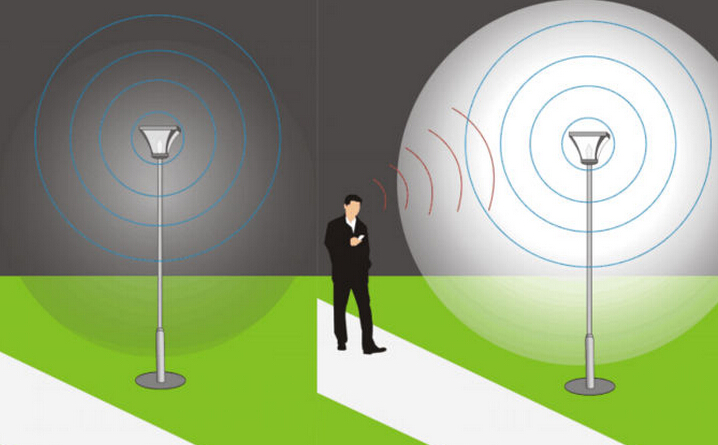 Vantaggi dei lampioni a LED con sensore radar