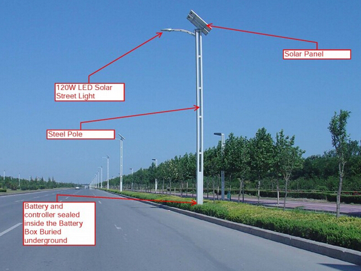 Lo status quo della normale illuminazione stradale e della sorgente luminosa a LED