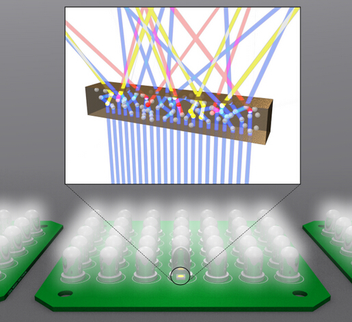 Innovazione nelle applicazioni dei prodotti a LED