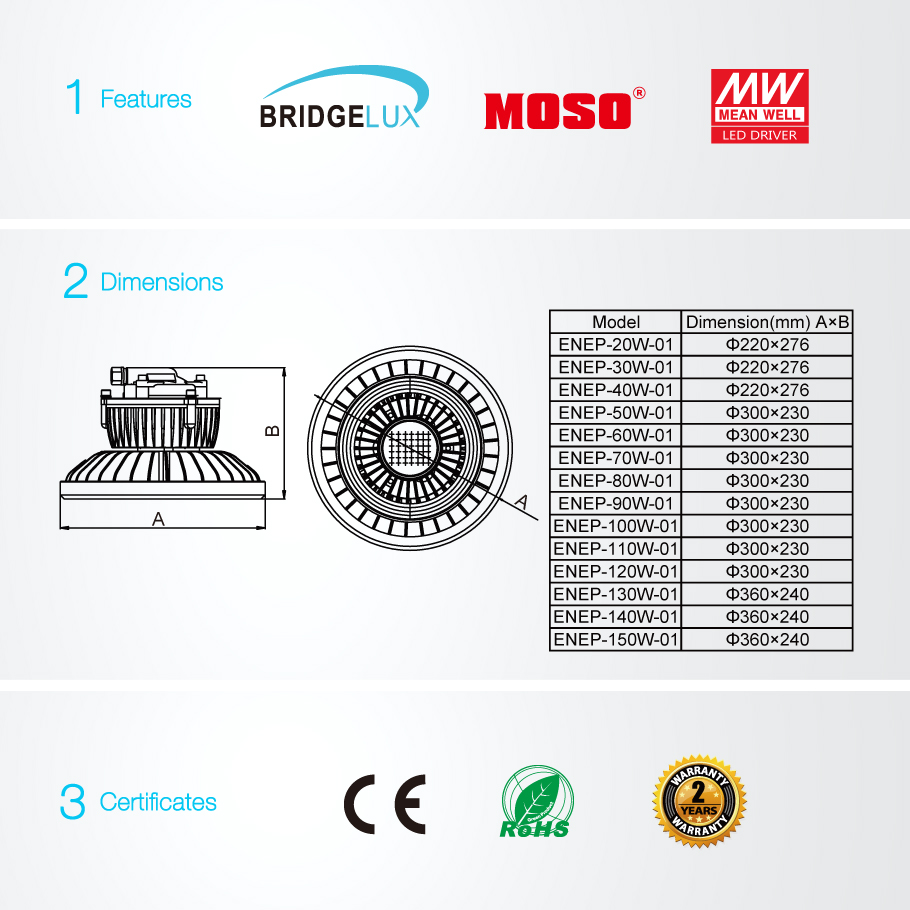 Esplosione Luci LED Flood Proof