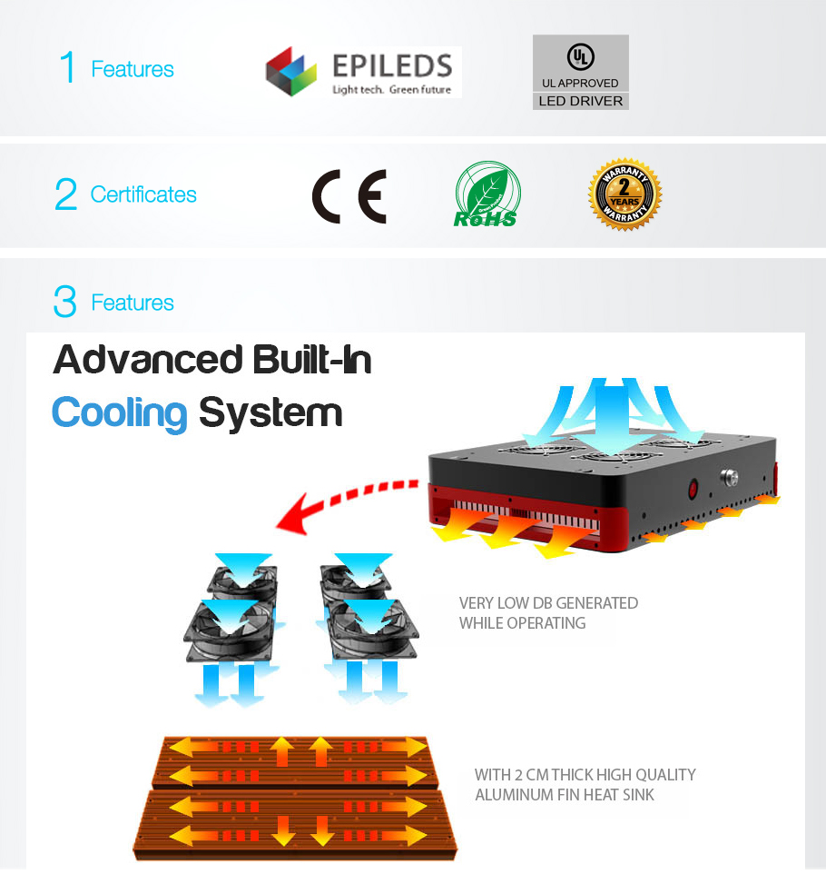 Apollo LED coltiva le luci