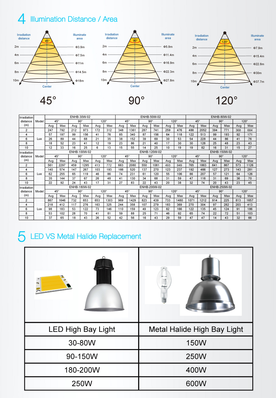 COB LED High Bay luci