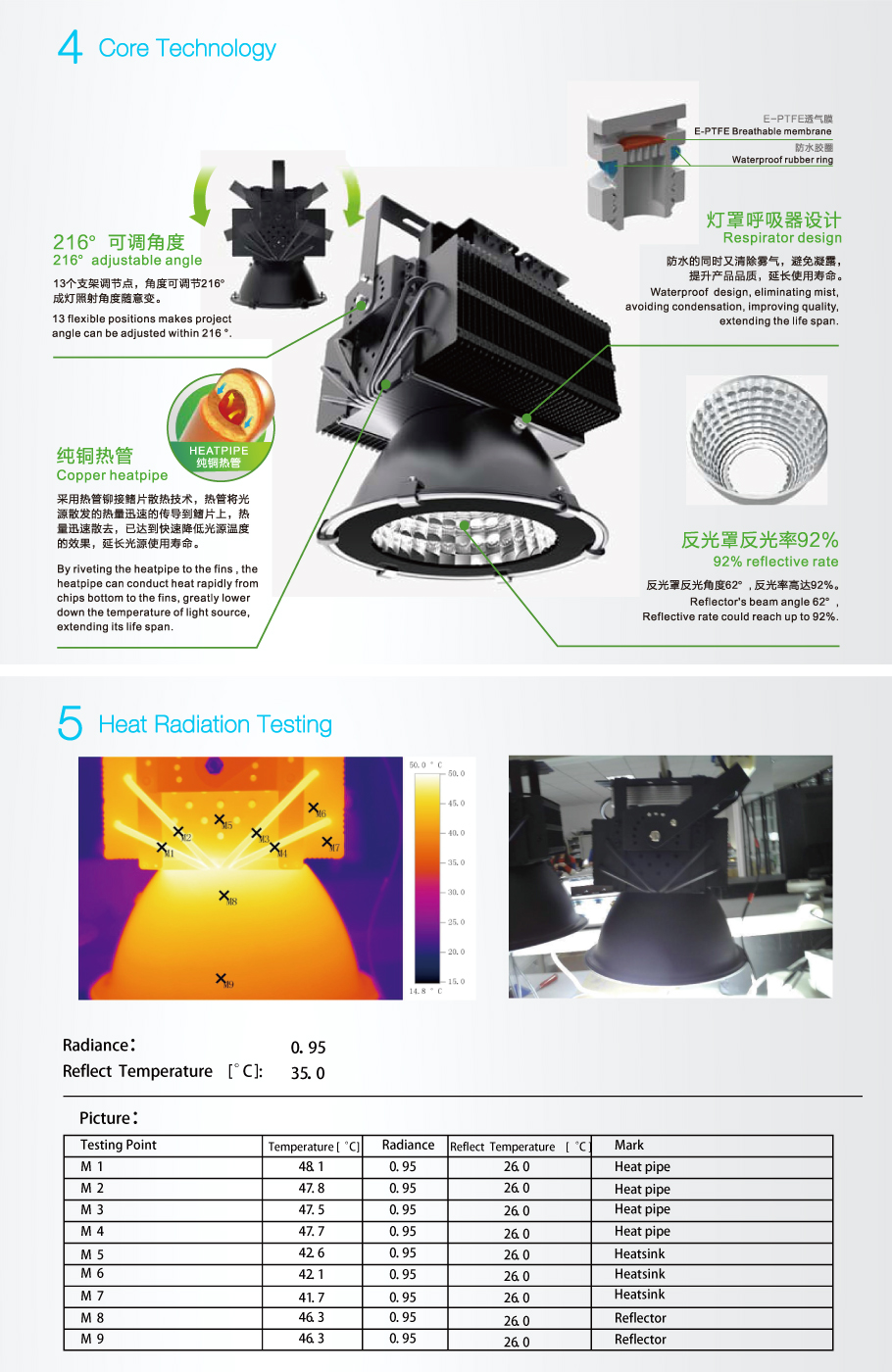 Integrati LED High Bay luci