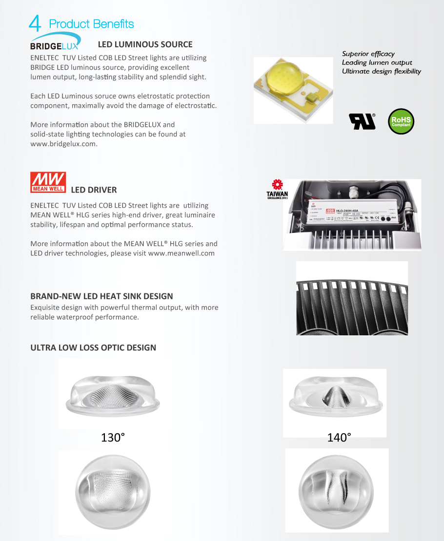 TUV COB Listed LED Lampioni