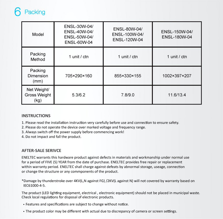 TUV COB Listed LED Lampioni