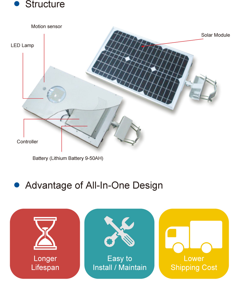 Luci solare LED Street Integrated