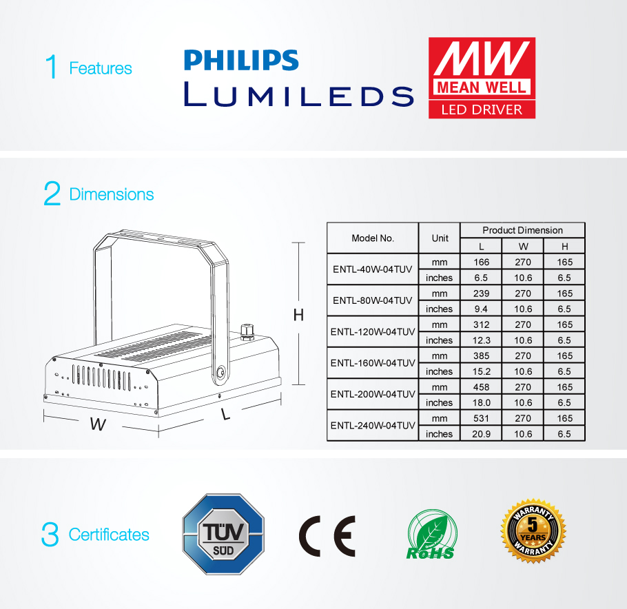 TUV elencato Luci Tunnel LED