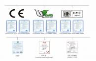 Come verificare la qualità dell'illuminazione a LED all'interno