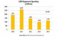 La rapida crescita della domanda mondiale di illuminazione a LED