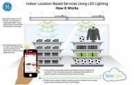 Wal-mart supporta il sistema di illuminazione a LED con iBeacons